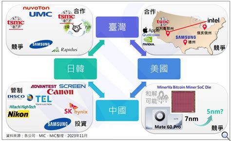 未來的行業|2024台灣產業趨勢展望 